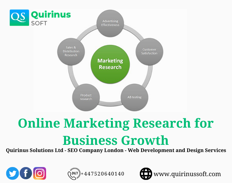 Online Marketing Research